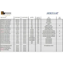 Aesculap Scheerkop Favorita System 5 Aesculap Scheerkop Favorita System -Exporteren Paard Gear Winkel aesc maattabel scheerkoppen.1b71bb
