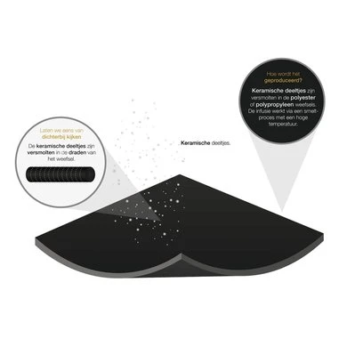 Back On Track Staldeken Rime Mia 160g Zwart 155/206cm 8 Back On Track Staldeken Rime Mia 160g Zwart 155/206cm - Afbeelding 8