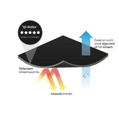 Back On Track Staldeken Rime Mia 160g Zwart 155/206cm 9 Back On Track Staldeken Rime Mia 160g Zwart 155/206cm - Afbeelding 9