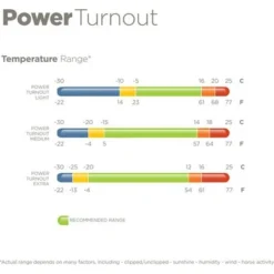 Bucas Power Turnout Light Classic 0g Silver -Exporteren Paard Gear Winkel ryh 66fw.23f19e 2